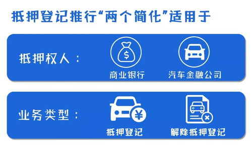 每日解讀 放管服 10項措施之 簡化機動車抵押登記手續(xù)