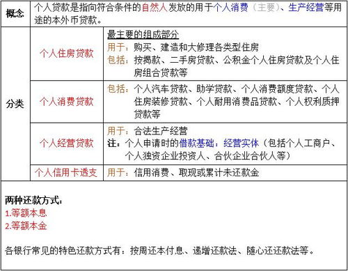 法綜考點 細分兩大業(yè)務下的各類