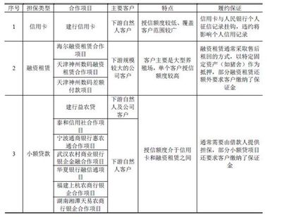 【IPO案例學習筆記58】福建傲農生物科技:發(fā)行人向客戶提供對外擔保