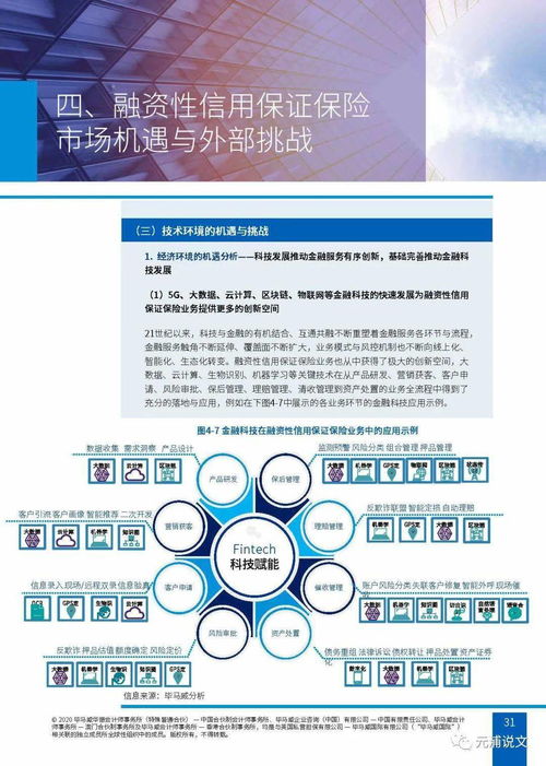 文化創(chuàng)意產(chǎn)業(yè)與金融研究專輯 融資性信保業(yè) 務(wù) 行業(yè)生態(tài) 內(nèi)外挑戰(zhàn)與應(yīng) 對(duì)策略