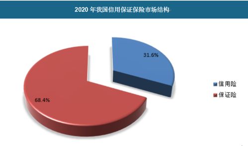 2020年亞洲信用保證保險行業(yè)現狀及市場市場格局分析