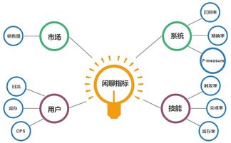 從開放域機器人構建出發(fā),聊聊如何與機器人吹水