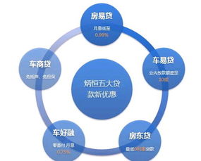 房產(chǎn)抵押市場再起風(fēng)云 炳恒集團(tuán)五大產(chǎn)品全新上線，信用擔(dān)保助力安全投資