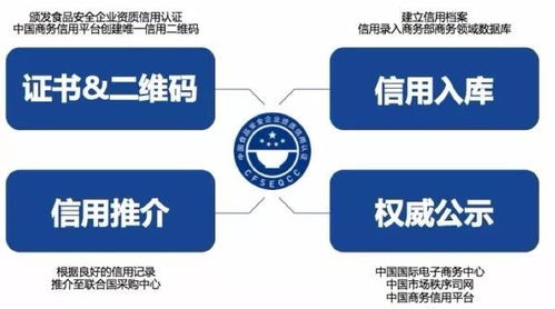 關(guān)于實施食品安全企業(yè)資質(zhì)信用認(rèn)證與信用擔(dān)保機(jī)制的通知